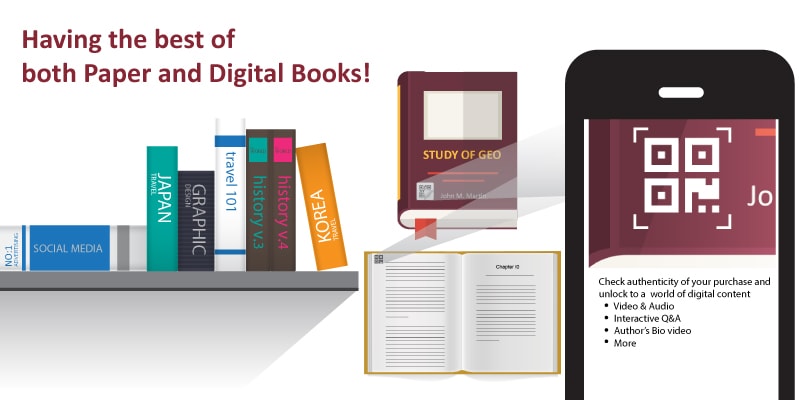AccessReal solution for Print Phygital Book Interactive